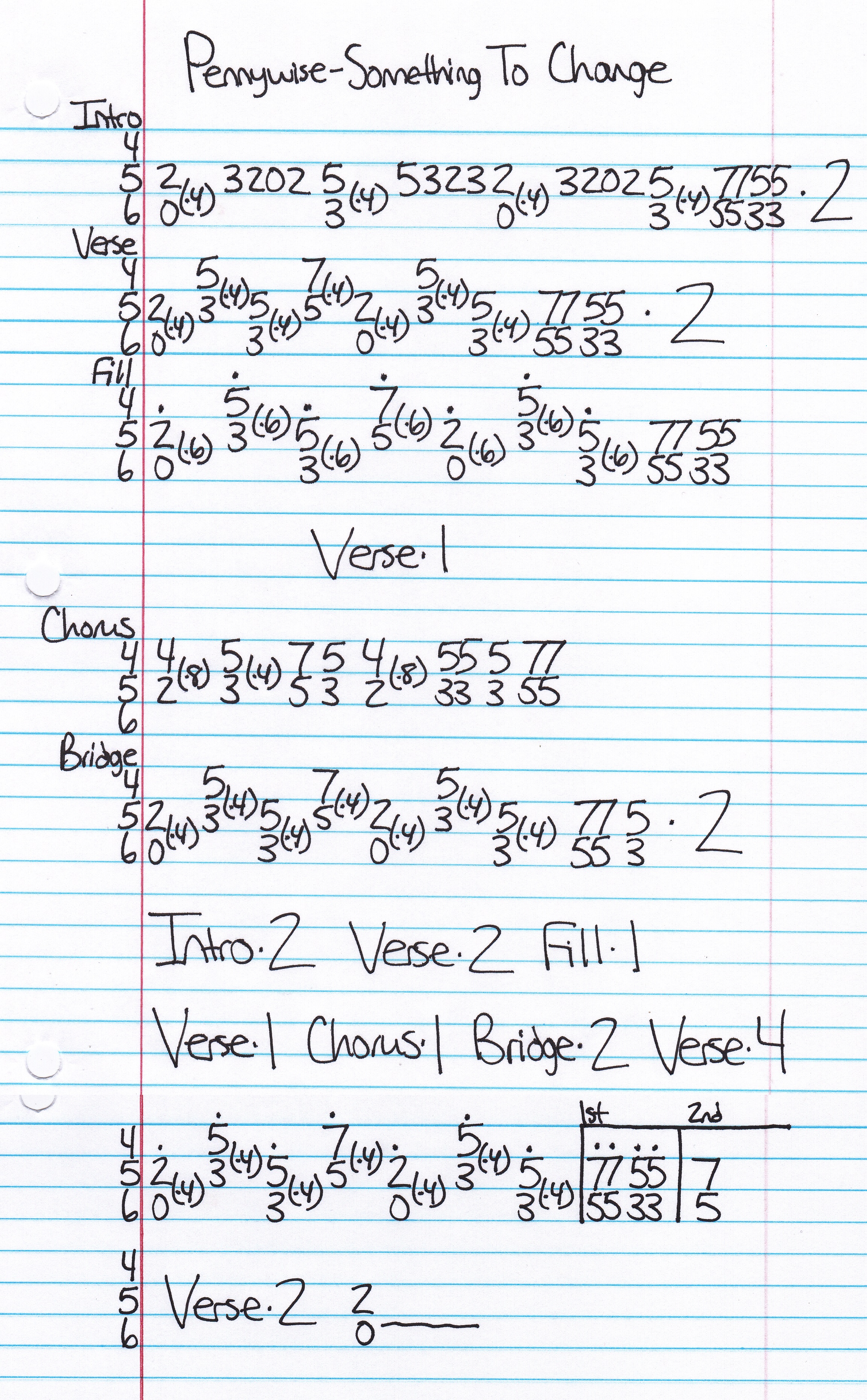 High quality guitar tab for Something To Change by Pennywise off of the album From The Ashes. ***Complete and accurate guitar tab!***
